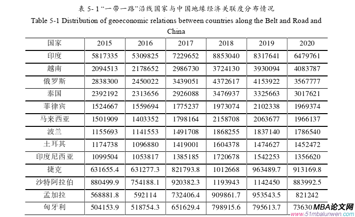 國際金融論文參考