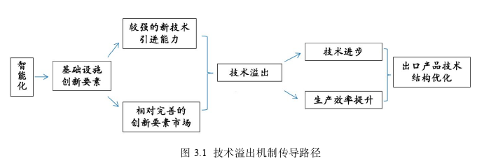 國(guó)際貿(mào)易論文怎么寫(xiě)