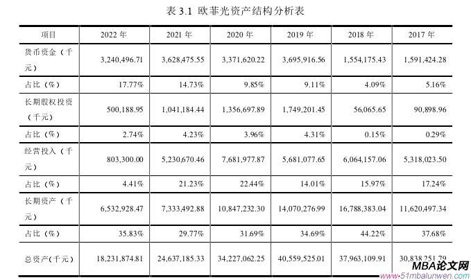 財會管理論文參考