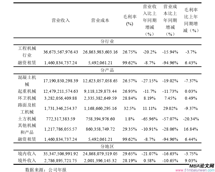 公司治理論文參考