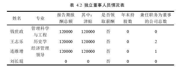 公司治理論文怎么寫