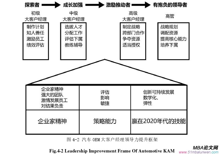 領導力與領導藝術論文參考