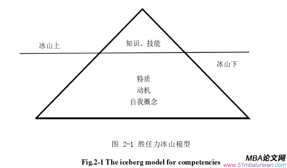 領導力與領導藝術論文怎么寫