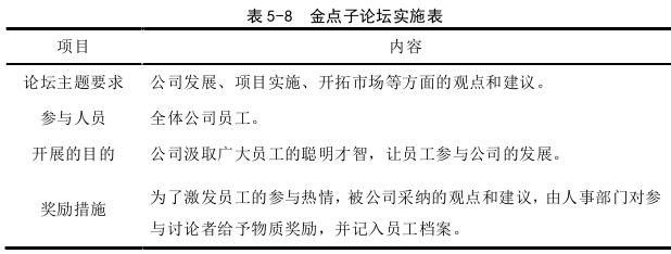 管理溝通論文參考