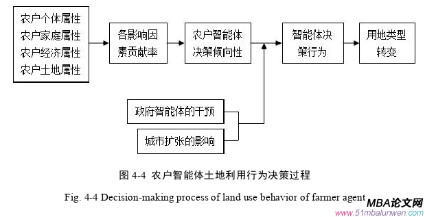 決策模擬論文參考