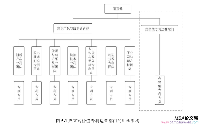 運(yùn)營管理論文參考