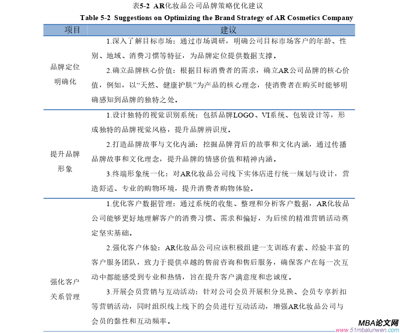 市場營銷論文參考