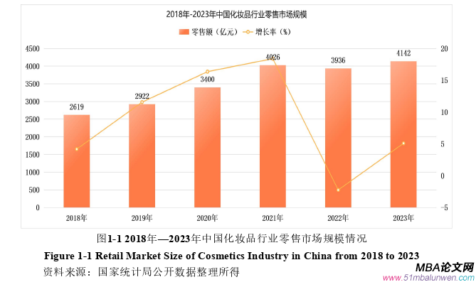 市場營銷論文怎么寫