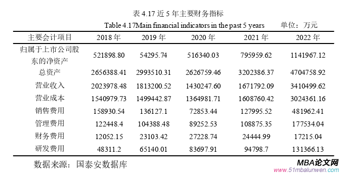 財務管理論文參考