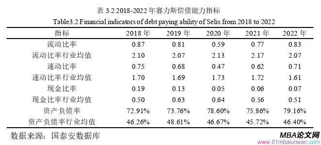 財務管理論文怎么寫