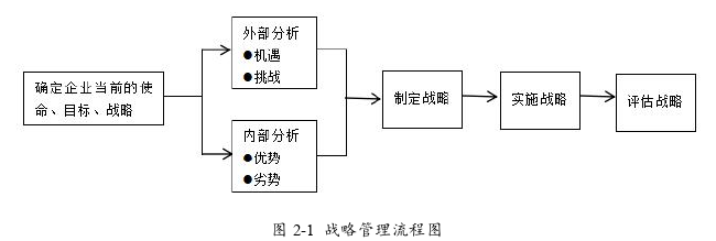 企業戰略管理論文參考