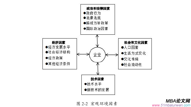 企業戰略管理論文怎么寫