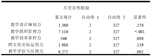 領導力與領導藝術論文參考