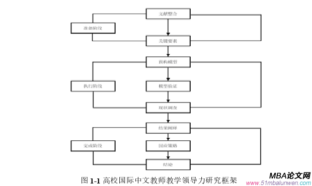 領導力與領導藝術論文怎么寫