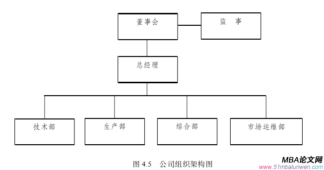 創業管理論文參考