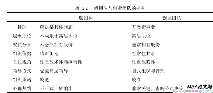 創業管理論文怎么寫