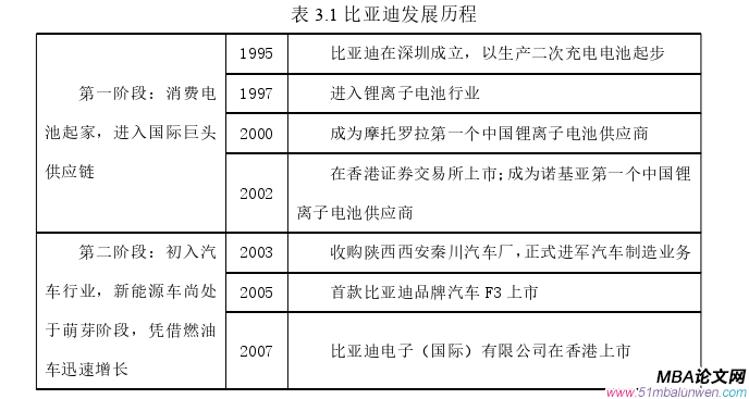 投資分析論文怎么寫