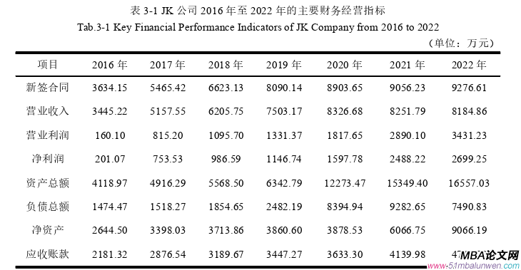 項(xiàng)目管理論文怎么寫(xiě)