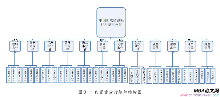 人力資源管理論文怎么寫