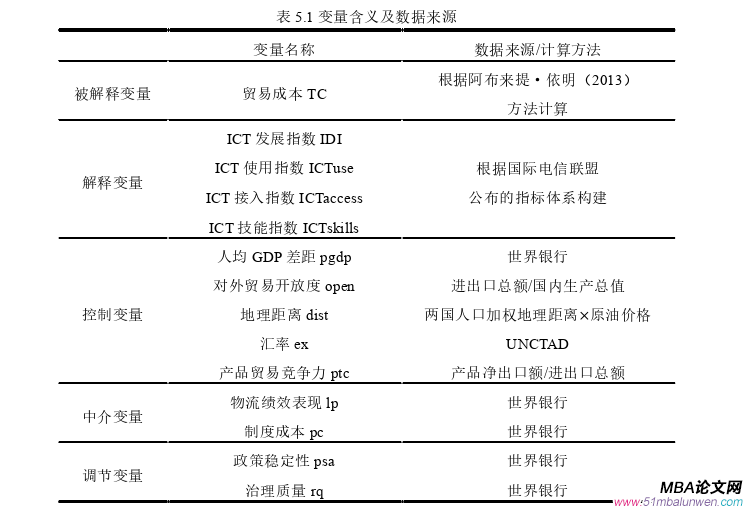 國際貿易論文參考