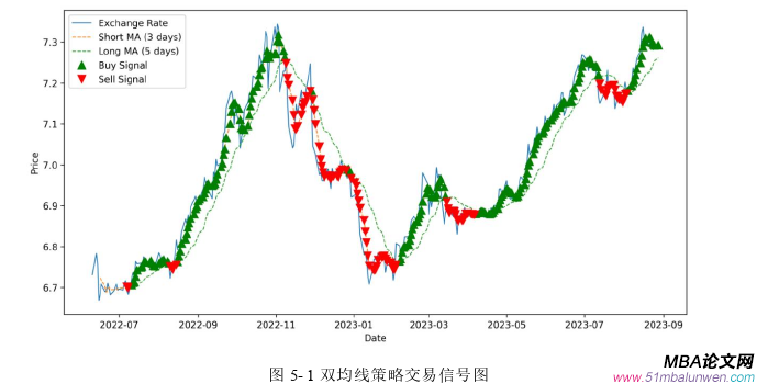 國(guó)際金融論文參考