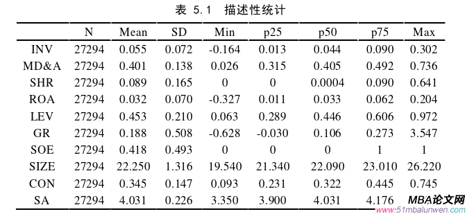 投資分析論文參考