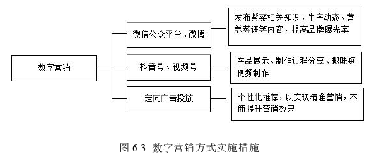 市場營銷論文參考