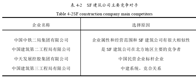 戰略管理論文參考