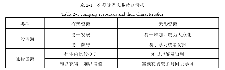 戰略管理論文怎么寫