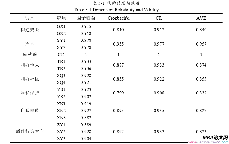 企業管理論文參考