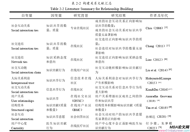 企業管理論文怎么寫