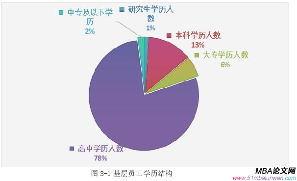 人力資源管理論文怎么寫