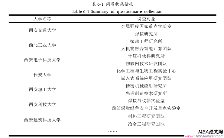 創業管理論文參考