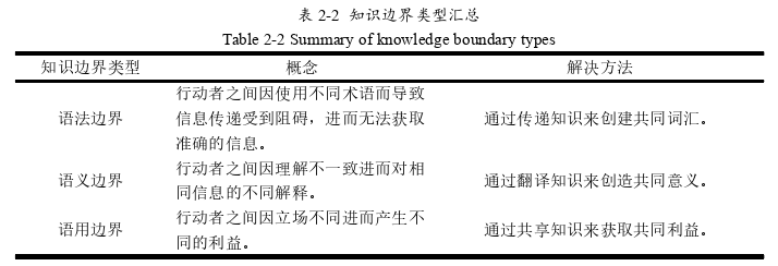 創業管理論文怎么寫