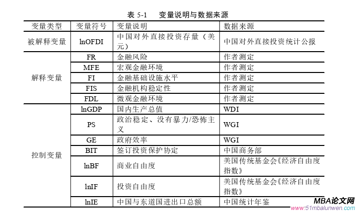 國(guó)際金融論文參考