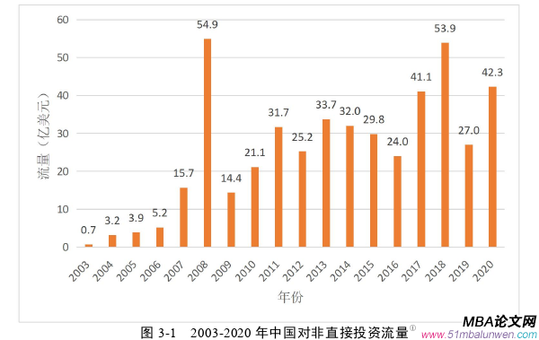 國(guó)際金融論文怎么寫