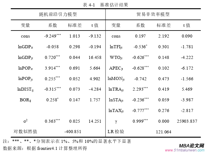 國際貿易論文參考