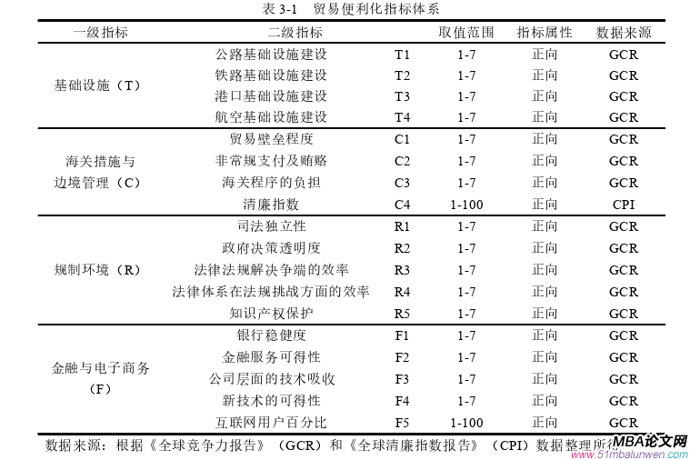 國際貿易論文怎么寫