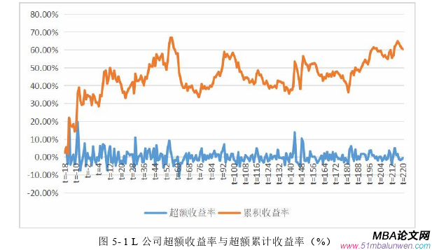 財會管理論文參考