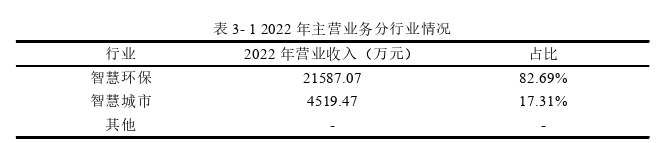 財會管理論文怎么寫