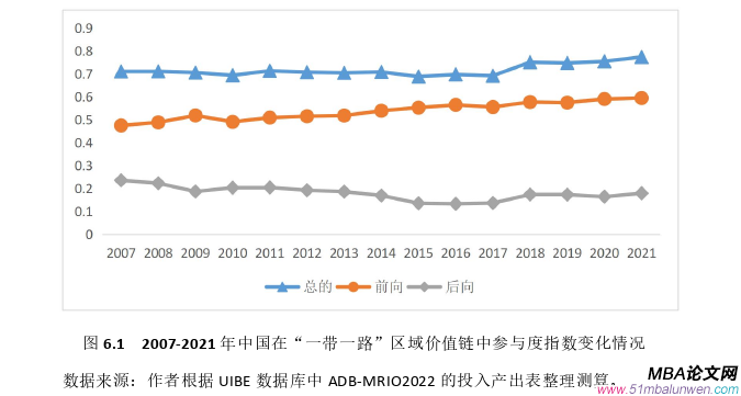 國際貿(mào)易論文參考