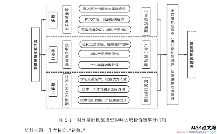 國際貿(mào)易論文怎么寫