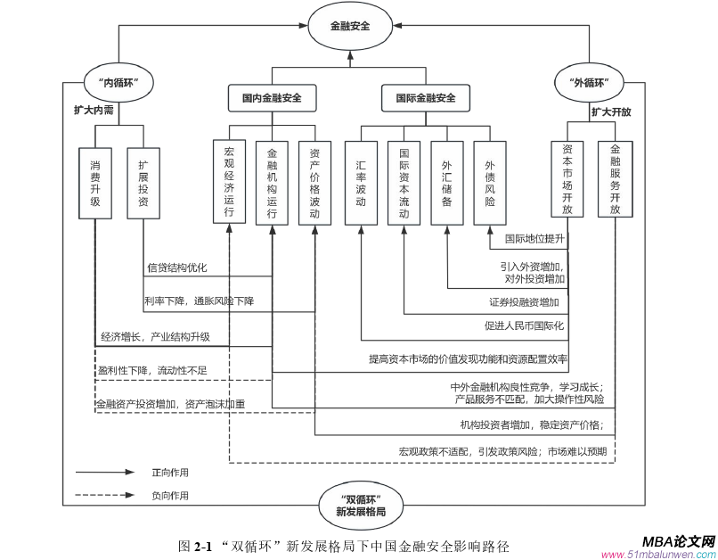 國際金融論文怎么寫