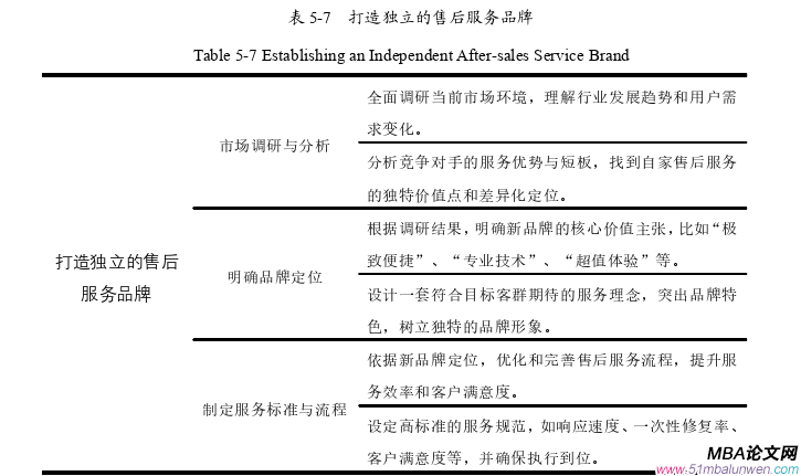 企業戰略管理論文參考