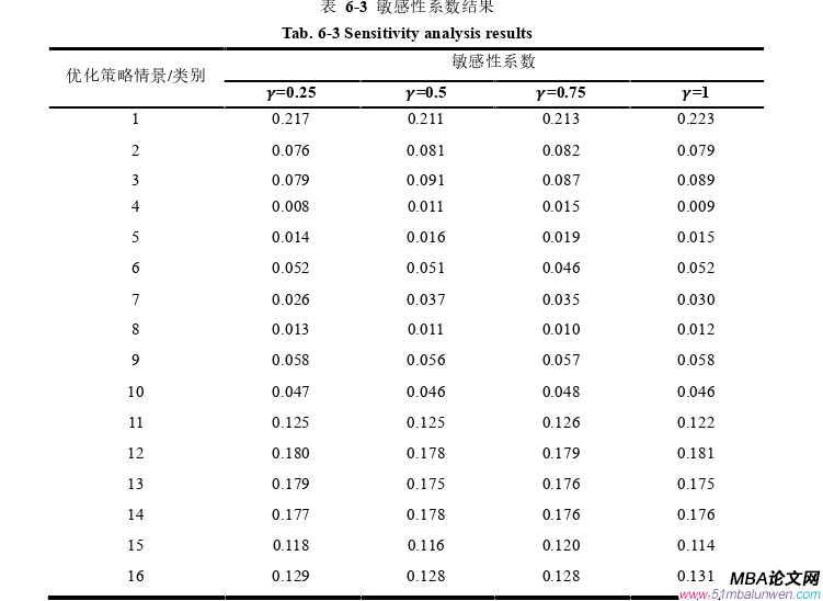 決策模擬論文參考