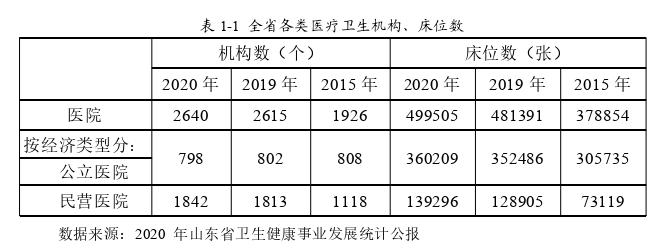 運營管理論文怎么寫