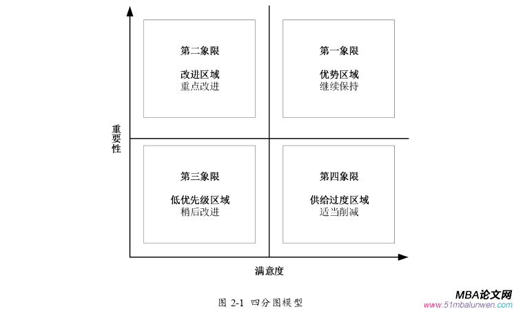 市場營銷論文怎么寫