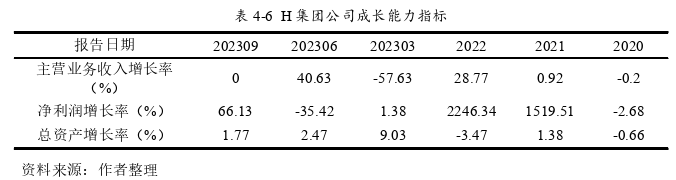 財務管理論文參考