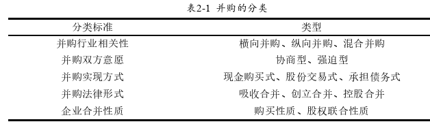 財務管理論文怎么寫