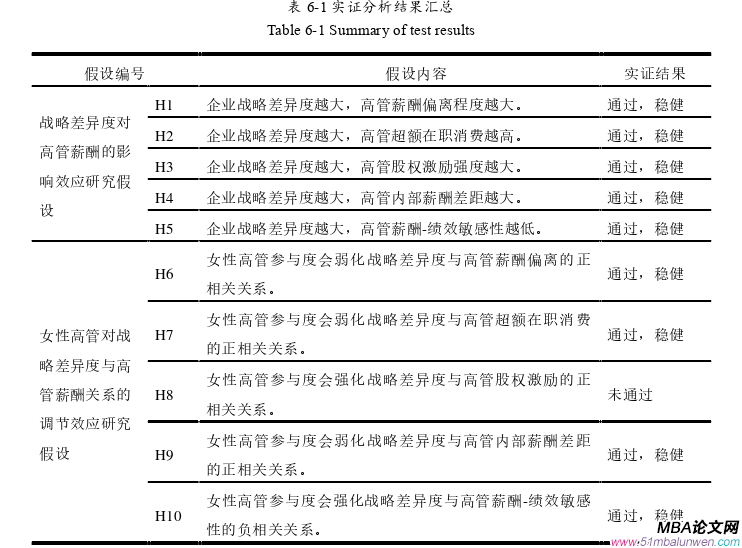 企業戰略管理論文參考